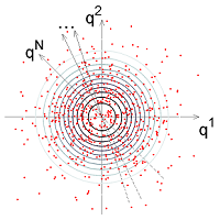 Generic multidimensional Gaussian distribution