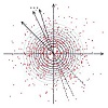 General multidimensional Gaussian distribution