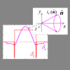 Cosmological Greens functions illustration